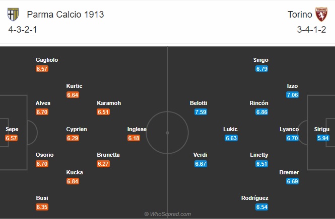 Nhận định Parma vs Torino