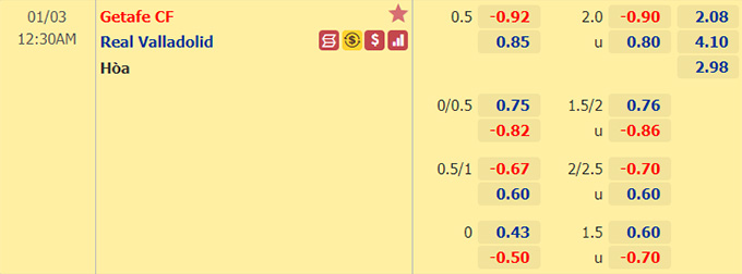 Nhận định bóng đá Getafe vs Valladolid, 0h30 ngày 3/1: VĐQG Tây Ban Nha