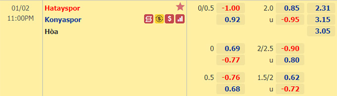 Nhận định bóng đá Hatayspor vs Konyaspor, 23h00 ngày 2/1: VĐQG Thổ Nhĩ Kỳ
