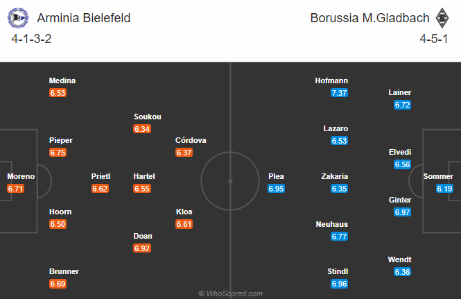 Nhận định bóng đá Bielefeld vs Monchengladbach, 21h30 ngày 02/01: VĐQG Đức