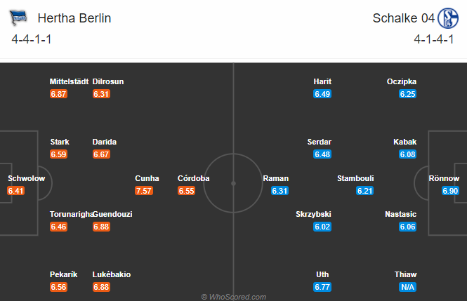 Nhận định bóng đá Hertha Berlin vs Schalke, 00h30 ngày 03/01: VĐQG Đức