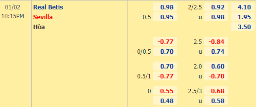 Nhận định bóng đá Betis vs Sevilla, 22h15 ngày 02/01: VĐQG Tây Ban Nha