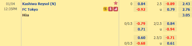 Nhận định bóng đá Kashiwa Reysol vs FC Tokyo, 12h35 ngày 4/1: Cúp Liên đoàn Nhật