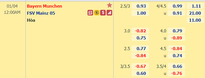 Nhận định bóng đá Bayern Munich vs Mainz, 0h00 ngày 4/1: VĐQG Đức