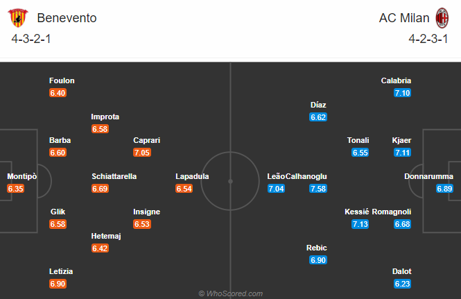 Nhận định bóng đá Benevento vs AC Milan, 00h00 ngày 04/01: VĐQG Italia