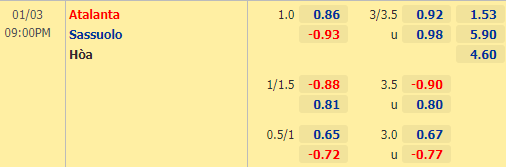 Nhận định bóng đá Atalanta vs Sassuolo, 21h00 ngày 03/01: VĐQG Italia