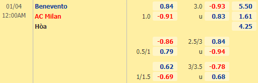 Nhận định bóng đá Benevento vs AC Milan, 00h00 ngày 04/01: VĐQG Italia