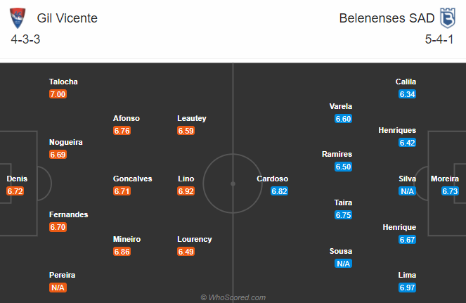 Nhận định bóng đá Gil Vicente vs Belenenses, 02h00 ngày 05/01: VĐQG Bồ Đào Nha