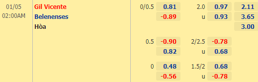 Nhận định bóng đá Gil Vicente vs Belenenses, 02h00 ngày 05/01: VĐQG Bồ Đào Nha