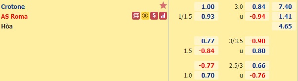Nhận định bóng đá Crotone vs AS Roma