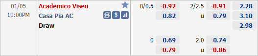 Nhận định bóng đá Academico Viseu vs Casa Pia, 22h00 ngày 05/1: Hạng 2 Bồ Đào Nha