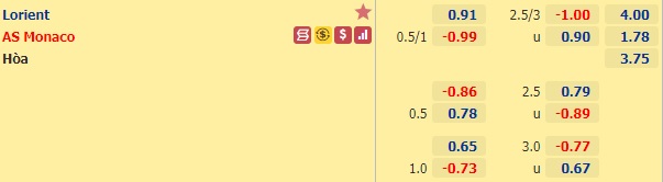 Nhận định bóng đá Lorient vs Monaco