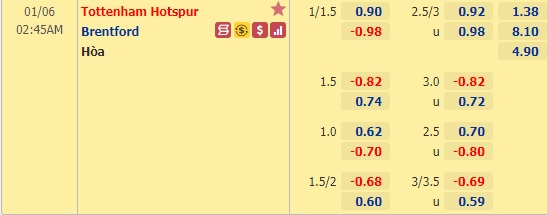 Nhận định bóng đá Tottenham vs Brentford, 02h45 ngày 6/1: Cúp Liên đoàn Anh