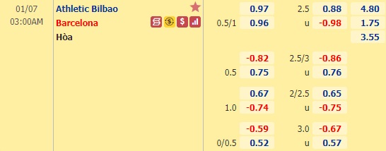 Nhận định bóng đá Bilbao vs Barcelona, 03h00 ngày 7/1: VĐQG Tây Ban Nha