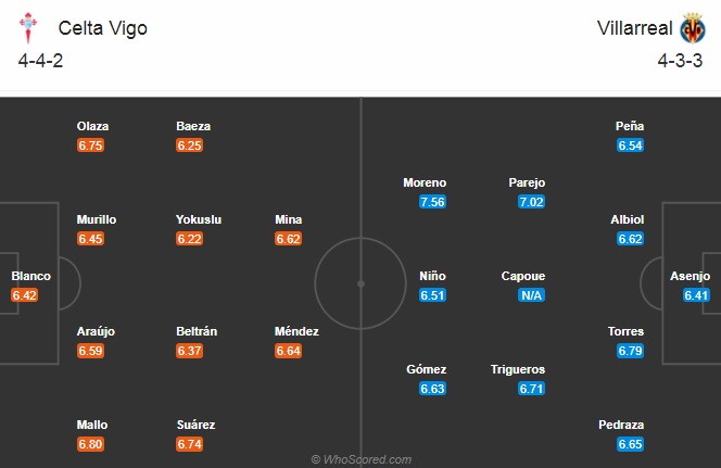 Nhận định bóng đá Celta Vigo vs Villarreal, 03h00 ngày 9/1: VĐQG Tây Ban Nha
