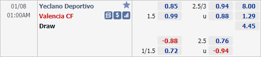 Nhận định bóng đá Yeclano Deportivo vs Valencia, 01h00 ngày 08/1: Cúp Nhà vua Tây Ban Nha