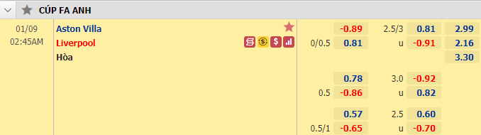 Nhận định bóng đá Aston Villa vs Liverpool, 2h45 ngày 9/1: Cúp FA
