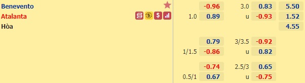 Nhận định bóng đá Benevento vs Atalanta