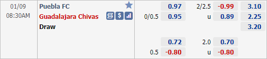 Nhận định bóng đá Puebla vs Chivas Guadalajara, 08h30 ngày 09/1: VĐQG Mexico