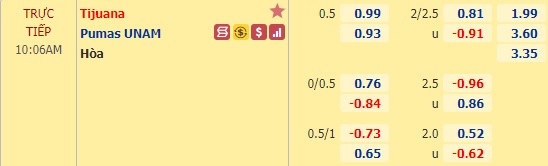 Nhận định bóng đá Tijuana vs Pumas UNAM, 10h06 ngày 9/1: VĐQG Mexico