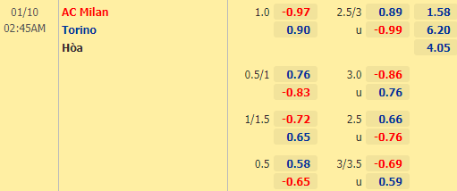 Nhận định bóng đá AC Milan vs Torino, 02h45 ngày 10/01: VĐQG Italia