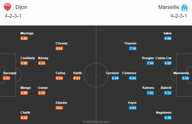 Nhận định bóng đá Dijon vs Marseille, 3h00 ngày 10/1: VĐQG Pháp
