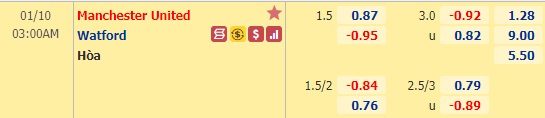 Nhận định bóng đá  Man Utd vs Watford, 03h00 ngày 10/1: FA Cup