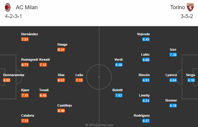 Nhận định bóng đá AC Milan vs Torino, 02h45 ngày 10/01: VĐQG Italia