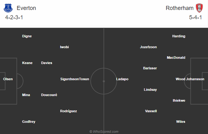 Nhận định bóng đá Everton vs Rotherham, 19h00 ngày 09/01: Cúp FA Anh