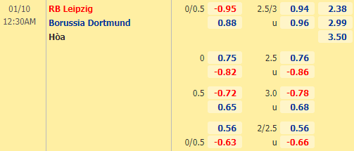 Nhận định bóng đá RB Leipzig vs Dortmund, 00h30 ngày 10/01: VĐQG Đức