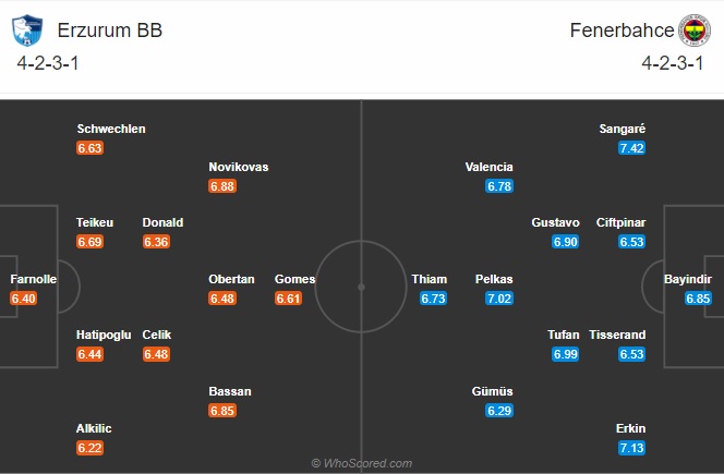 Nhận định BB Erzurumspor vs Fenerbahce