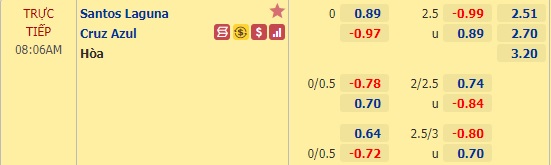 Nhận định bóng đá Santos Laguna vs Cruz Azul, 08h06 ngày 11/1: VĐQG Mexico