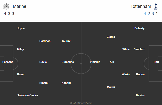 Nhận định bóng đá Marine vs Tottenham, 00h00 ngày 11/01: Cúp FA Anh