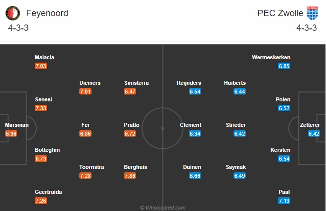 Nhận định Feyenoord vs Zwolle