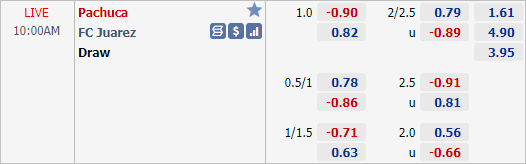 Nhận định bóng đá Pachuca vs Juarez, 10h00 ngày 12/1: VĐQG Mexico