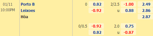 Nhận định bóng đá Porto B vs Leixoes, 22h00 ngày 11/01: Hạng 2 Bồ Đào Nha