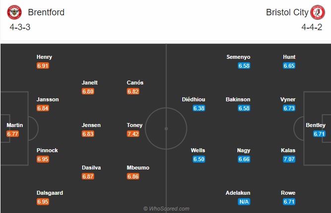 Nhận định Brentford vs Bristol City