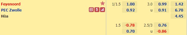 Nhận định bóng đá Feyenoord vs Zwolle