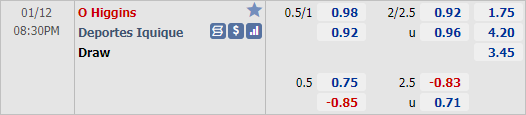 Nhận định bóng đá O Higgins vs Deportes Iquique, 20h30 ngày 12/1: VĐQG Chile