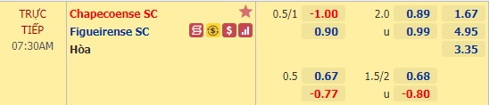 Nhận định bóng đá Chapecoense vs Figueirense, 07h30 ngày 13/1: Hạng 2 Brazil
