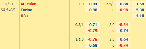 Nhận định bóng đá AC Milan vs Torino, 02h45 ngày 13/01: Cúp QG Italia