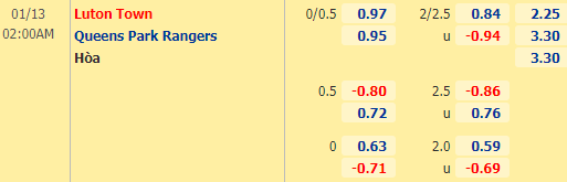 Nhận định bóng đá Luton Town vs QPR, 02h00 ngày 13/01: Hạng nhất Anh