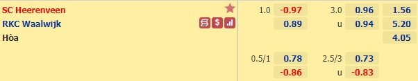 Nhận định bóng đá Heerenveen vs RKC Waalwijk