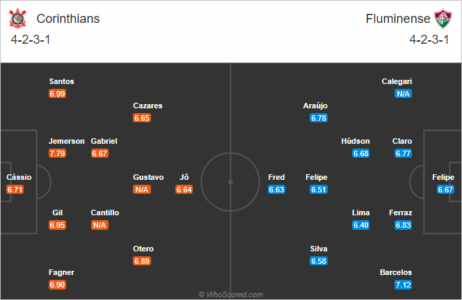 Nhận định bóng đá Corinthians vs Fluminense, 07h30 ngày 14/1: VĐQG Brazil