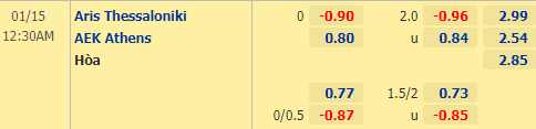 Nhận định bóng đá Aris vs AEK Athens, 00h30 ngày 15/01: VĐQG Hy Lạp