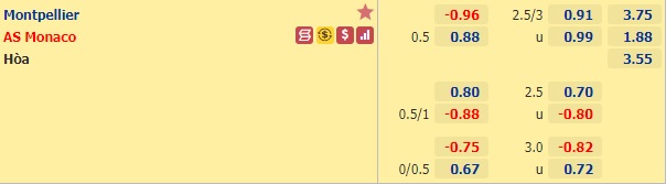 Nhận định bóng đá Montpellier vs Monaco