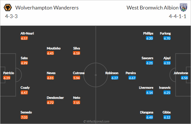 Nhận định bóng đá Wolves vs West Brom, 19h30 ngày 16/1: Ngoại hạng Anh