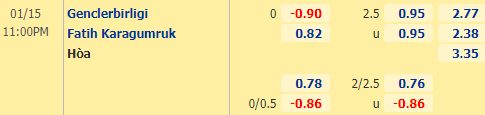 Nhận định bóng đá Genclerbirligi vs Fatih Karagumruk, 23h00 ngày 15/01: VĐQG Thổ Nhĩ Kỳ