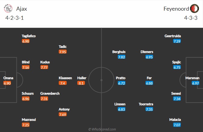 Nhận định Ajax vs Feyenoord