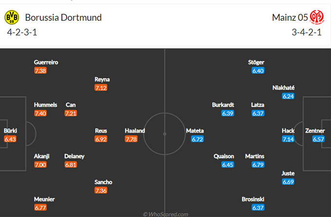 Nhận định bóng đá Dortmund vs Mainz, 21h30 ngày 16/1: VĐQG Đức